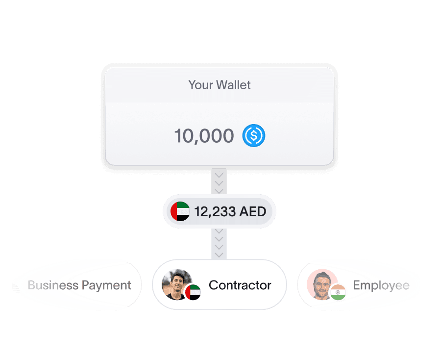 Stablecoin Payments